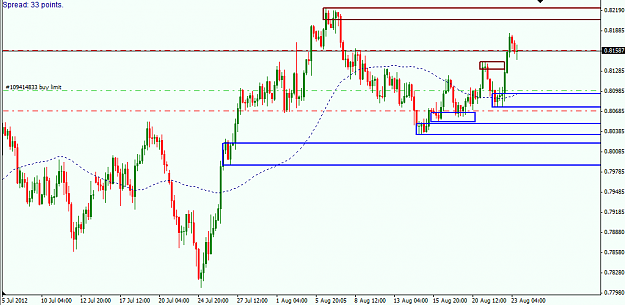 Click to Enlarge

Name: NZDUSD H4.png
Size: 25 KB