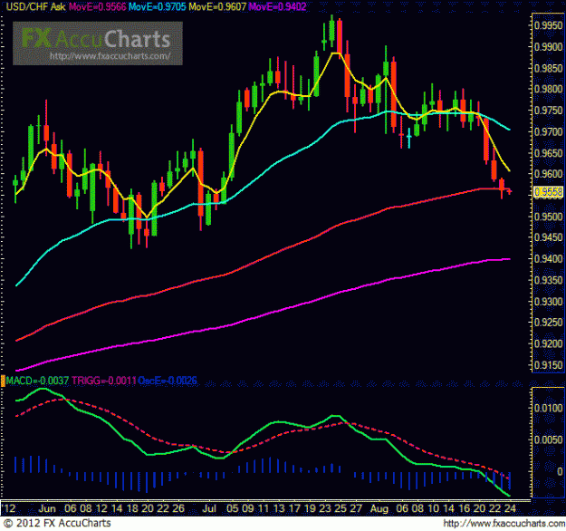 Click to Enlarge

Name: Chart5.GIF
Size: 32 KB