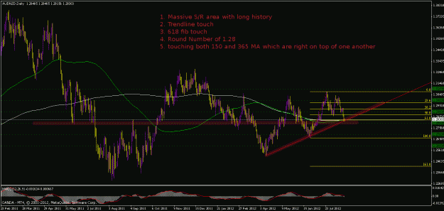 Click to Enlarge

Name: 8-24-12 audnzd pre.gif
Size: 34 KB