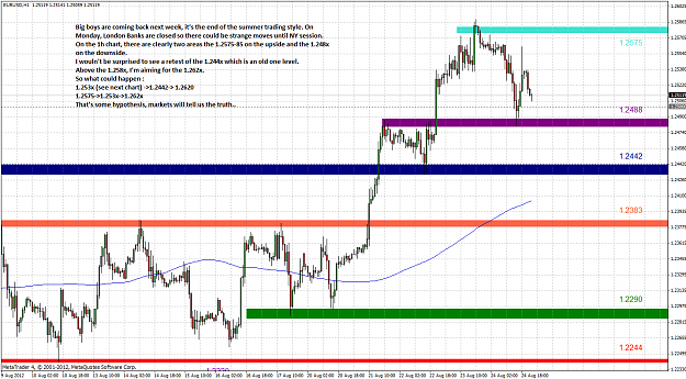 Click to Enlarge

Name: eurusd 1h 2012.08.27.png
Size: 88 KB