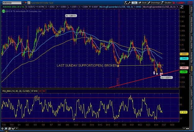 Click to Enlarge

Name: 2012-08-26-TOS_CHARTS.jpg
Size: 161 KB