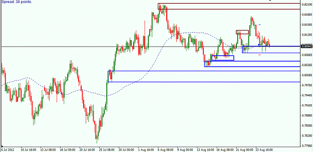 Click to Enlarge

Name: NZDUSD H4.png
Size: 26 KB
