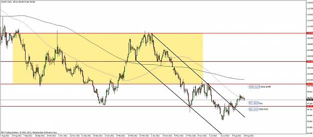 Click to Enlarge

Name: eurjpy daily 28.08.2012.jpg
Size: 97 KB