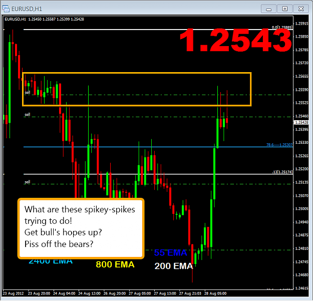 Click to Enlarge

Name: 8-28-12_eurusd.png
Size: 55 KB