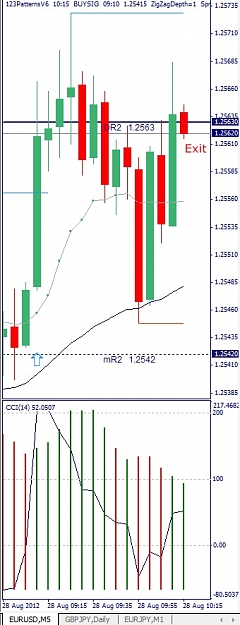Click to Enlarge

Name: EURUSD, M5, 2012 August 28.jpg
Size: 89 KB