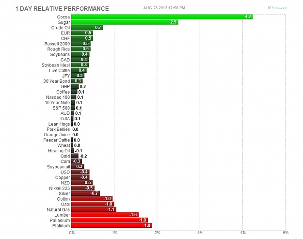 Click to Enlarge

Name: Today's Markets.jpg
Size: 86 KB