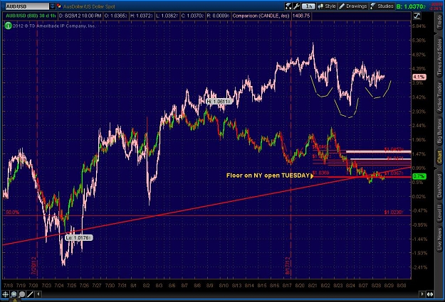 Click to Enlarge

Name: 2012-08-28-TOS_CHARTS.jpg
Size: 144 KB