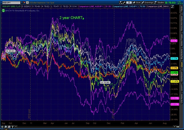 Click to Enlarge

Name: 2012-08-29-TOS_CHARTS.jpg
Size: 183 KB