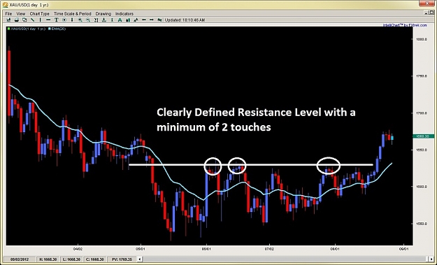 Click to Enlarge

Name: breakout trading clear resistance level 2ndskiesforex aug 28th.jpg
Size: 84 KB
