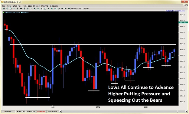 Click to Enlarge

Name: price action squeeze breakouts chris capre 2ndskiesforex aug 28th.jpg
Size: 97 KB