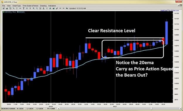 Click to Enlarge

Name: 20ema carry price action squeeze breakout 2ndskiesforex aug 28th.jpg
Size: 90 KB