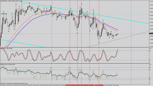 Click to Enlarge

Name: eurusd777stochastic sys.gif
Size: 46 KB
