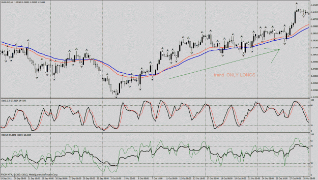 Click to Enlarge

Name: eurusd777stochastic sys3.gif
Size: 42 KB