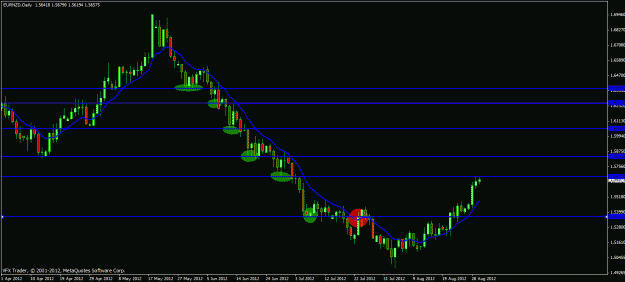 Click to Enlarge

Name: eurnzd q and d example.gif
Size: 19 KB