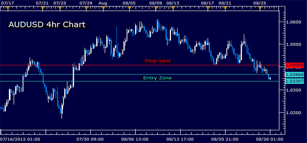 Click to Enlarge

Name: AUDUSD 4hrs.png
Size: 121 KB