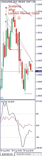 Click to Enlarge

Name: EURUSD, M5, 2012 August 30.jpg
Size: 64 KB
