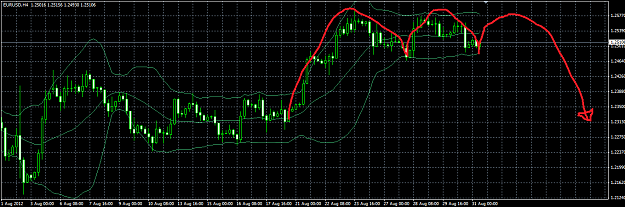 Click to Enlarge

Name: 31August H&S EURUSD.png
Size: 39 KB
