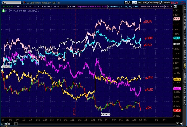 Click to Enlarge

Name: 2012-08-31-TOS2_CHARTS.jpg
Size: 163 KB