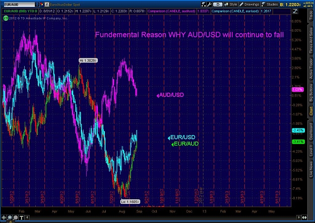 Click to Enlarge

Name: 2012-08-31-TOS_3CHARTS.jpg
Size: 153 KB