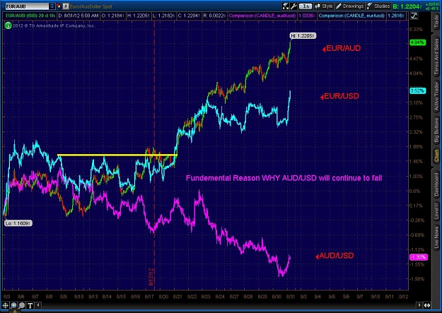Click to Enlarge

Name: 2012-08-31-TOS_CHARTS.jpg
Size: 141 KB