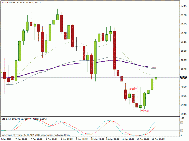 Click to Enlarge

Name: nzdjpy2loss.gif
Size: 17 KB