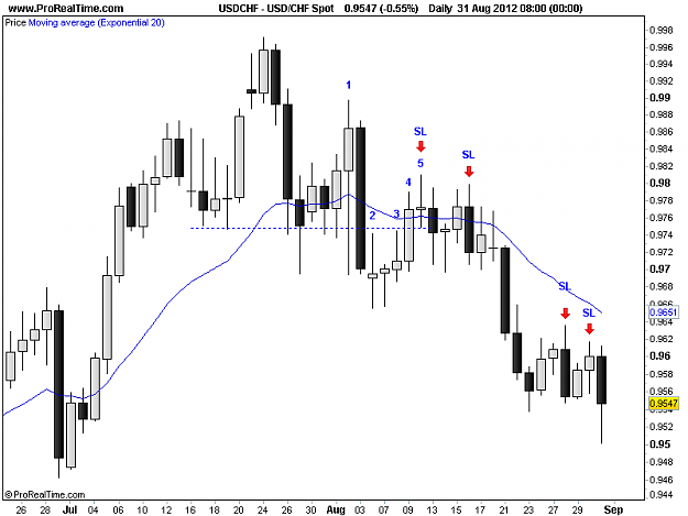 Click to Enlarge

Name: 20120830_USDCHF.png
Size: 12 KB
