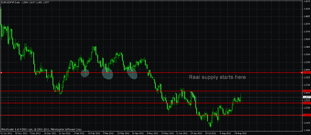 Click to Enlarge

Name: eurusd supply.gif
Size: 31 KB
