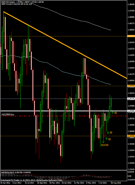 Click to Enlarge

Name: gbpusd-weeklyib-sept12012.png
Size: 52 KB