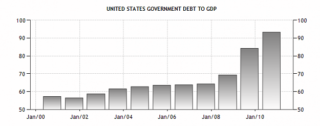Click to Enlarge

Name: us debt.png
Size: 11 KB