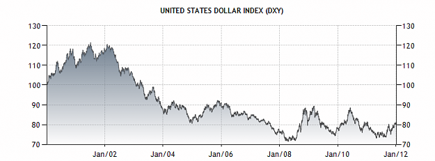 Click to Enlarge

Name: usd index 10y.png
Size: 23 KB