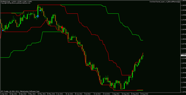 Click to Enlarge

Name: euraud 02 09 12.gif
Size: 16 KB