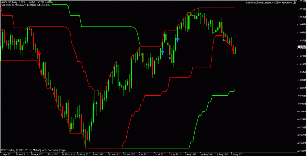 Click to Enlarge

Name: audusd 02 09 12.gif
Size: 19 KB