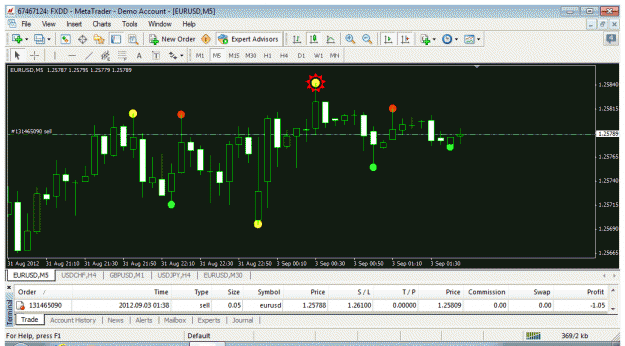 Click to Enlarge

Name: m5test-opened-sell-included-stoploss.gif
Size: 38 KB