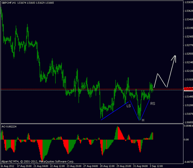 Click to Enlarge

Name: gbpchf3sep.gif
Size: 13 KB