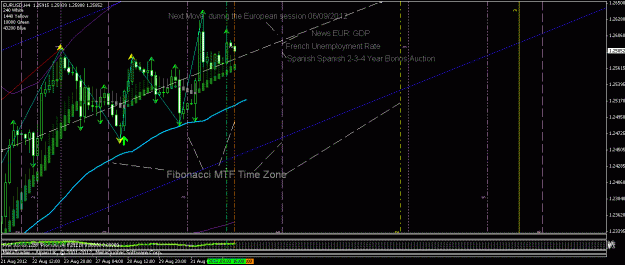 Click to Enlarge

Name: eurusd time zone.gif
Size: 28 KB
