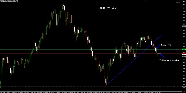 Click to Enlarge

Name: AUDJPY 04-09 trail hit.jpg
Size: 80 KB
