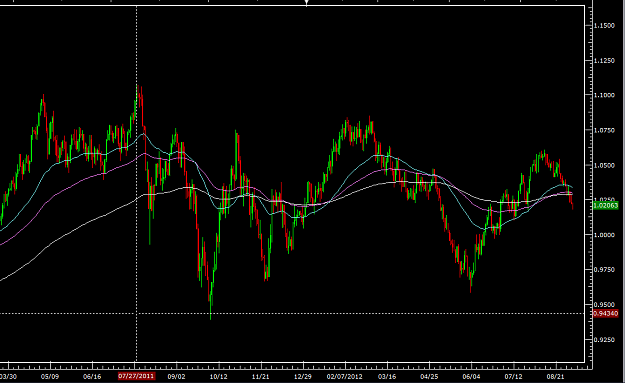 Click to Enlarge

Name: dailyyearrangeaudusd.png
Size: 41 KB