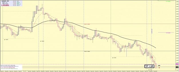 Click to Enlarge

Name: 5th Sept AU 1m Chart 2.jpg
Size: 90 KB