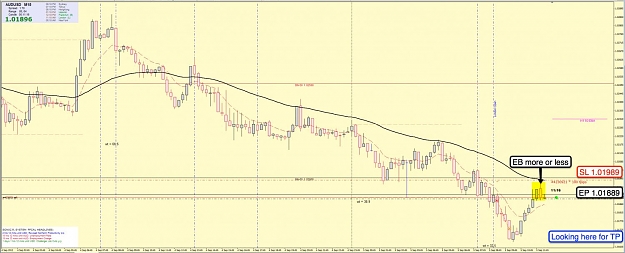 Click to Enlarge

Name: 5th Sept AU 15m Chart 3.jpg
Size: 95 KB