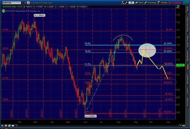 Click to Enlarge

Name: 2012-09-05-TOS_CHARTS.jpg
Size: 126 KB