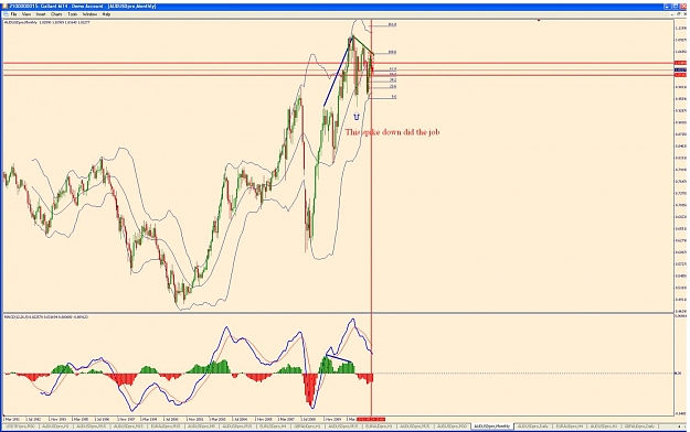 Click to Enlarge

Name: audusd monthly chart 06 09 12.jpg
Size: 136 KB