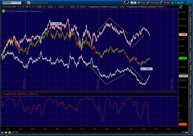 Click to Enlarge

Name: 2012-09-05-TOS_2CHARTS.jpg
Size: 144 KB