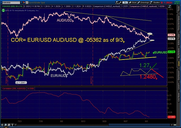 Click to Enlarge

Name: 2012-09-05-TOS_CHARTS.jpg
Size: 144 KB