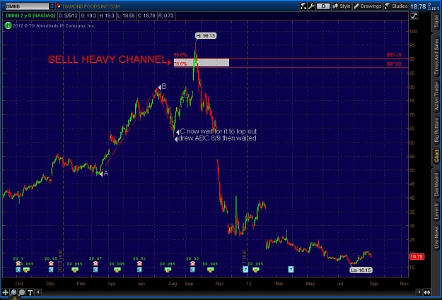 Click to Enlarge

Name: 2012-09-06-TOS_CHARTS.jpg
Size: 115 KB