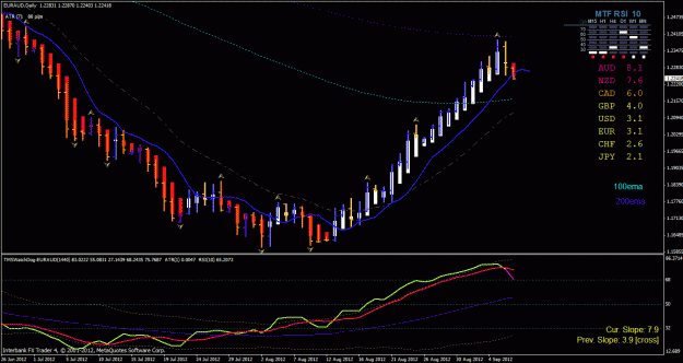 Click to Enlarge

Name: eur aud day 9-6-2012.gif
Size: 33 KB