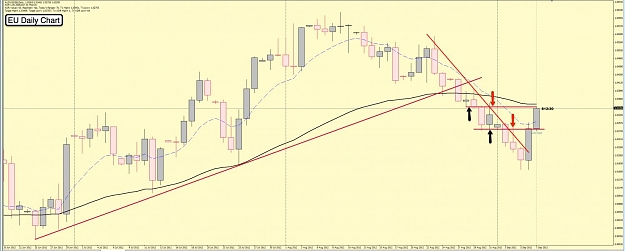 Click to Enlarge

Name: 7th Sept AU D1 Chart.jpg
Size: 79 KB