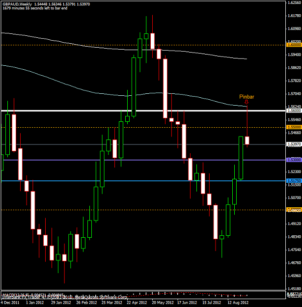 Click to Enlarge

Name: gbpaud-weeklypinbar-sept7th2012.png
Size: 43 KB