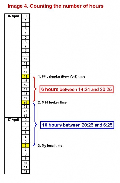 Click to Enlarge

Name: ffcal timezone counting.JPG
Size: 39 KB
