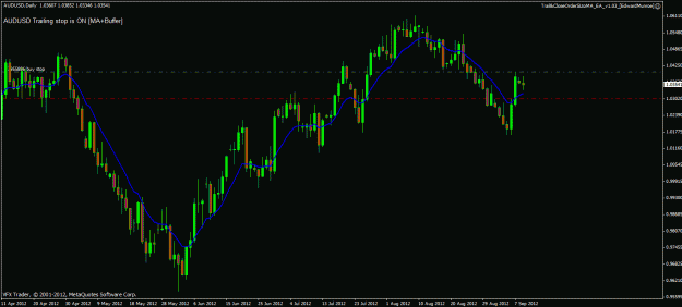 Click to Enlarge

Name: audusd 10 09 12.gif
Size: 22 KB