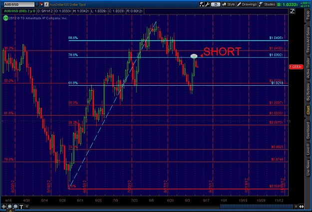 Click to Enlarge

Name: 2012-09-10-TOS_CHARTS.jpg
Size: 118 KB